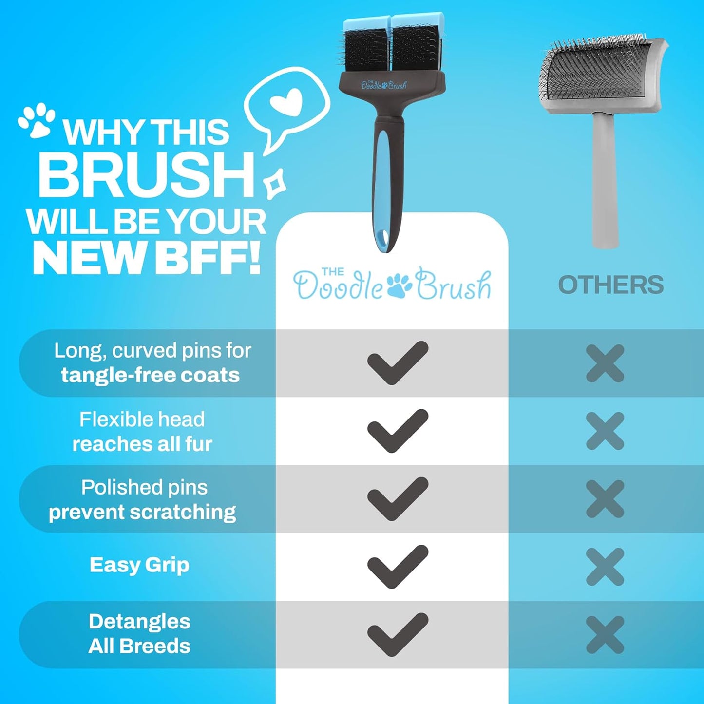 Ultimate Doodle Grooming Brush - Professional Dual-Head Slicker for Poodles, Goldendoodles, and More - Effortless and Effective Grooming Solution!