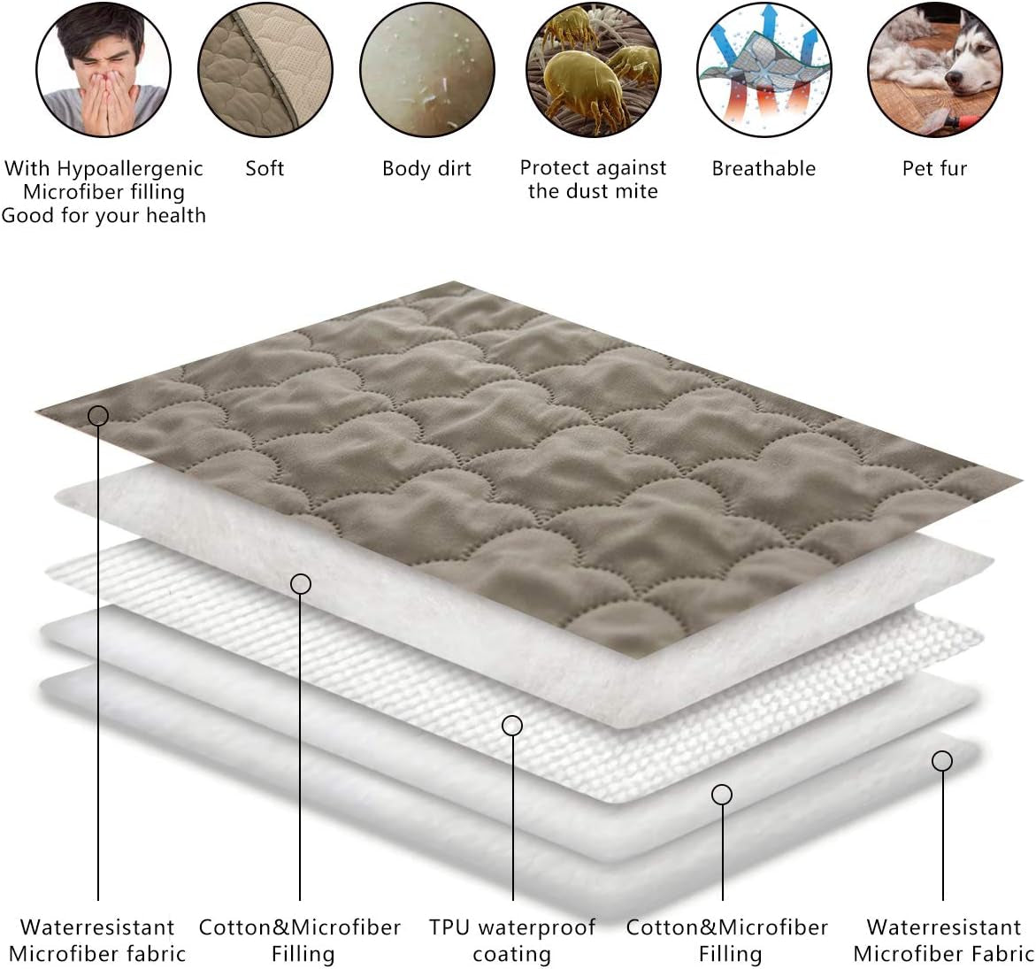 Dog Bed Cover Washable Pee Pads Dog Blankets for Puppy Large Dog Cat,Sofa Reversible Changing Pad Reusable 1 Piece(52"X82",Beige+Sand+Sand)