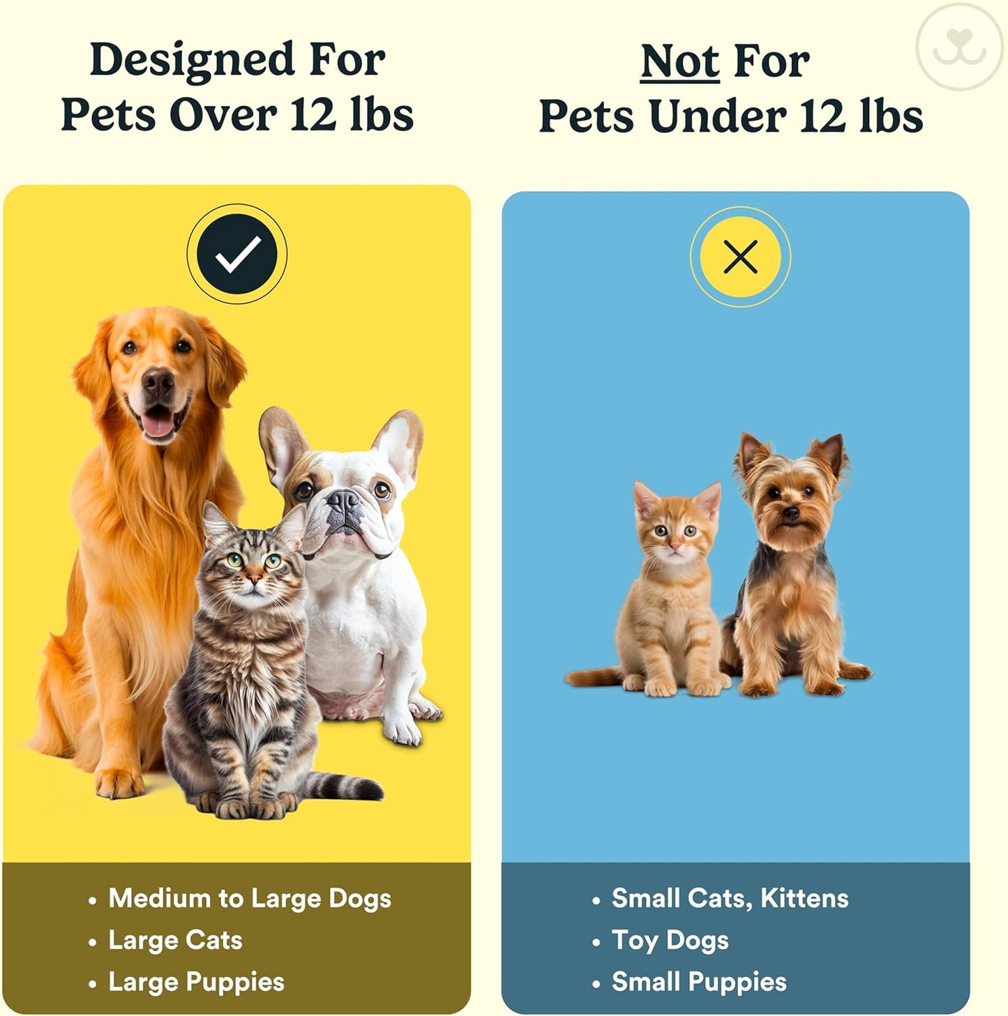 Dog Toothbrush, 360º Dog Tooth Brushing Kit, Cat Toothbrush, Dog Teeth Cleaning, Dog Finger Toothbrush, Dog Tooth Brush for Small & Large Pets, Dog Toothpaste Not Included, 4-Pack Blue